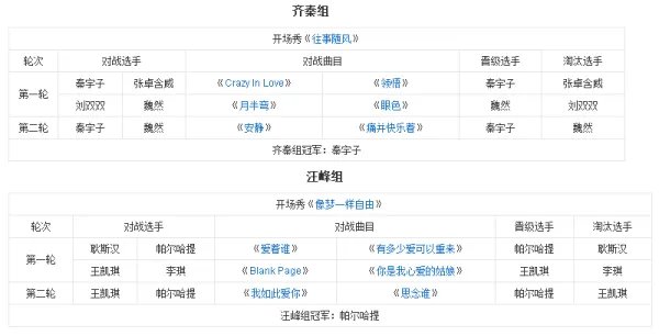 第三季中国好声音歌单