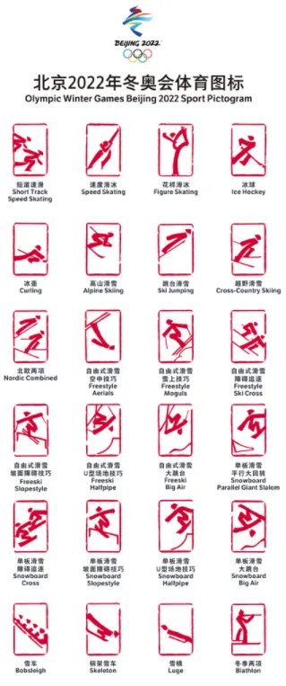 冬奥会参赛国家有哪些?