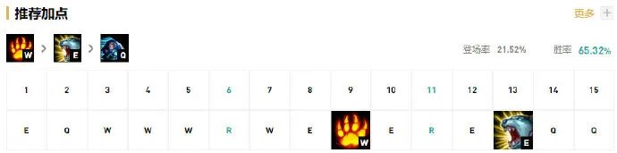 《LOL》10.8雷霆咆哮加点推荐攻略