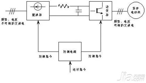 变频器工作原理是什么 变频器工作原理图解析