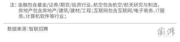 工资排行榜：哪个行业工资最高