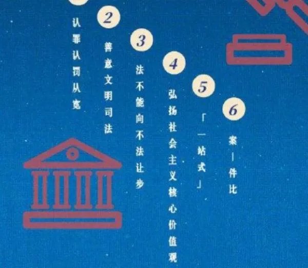 三个关键词读懂两高报告，你知道是哪三个关键词吗？