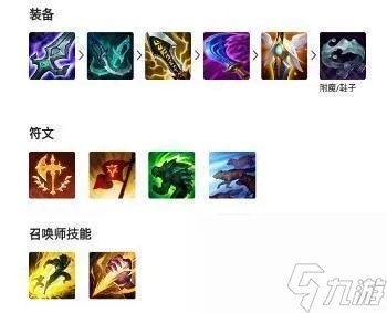 《英雄联盟手游》剑圣出装攻略2024