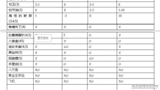 《战舞幻想曲》你要送我礼物吗？