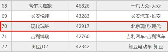 北京现代瑞纳怎么样好吗,北京现代瑞纳1.4排量的多少钱