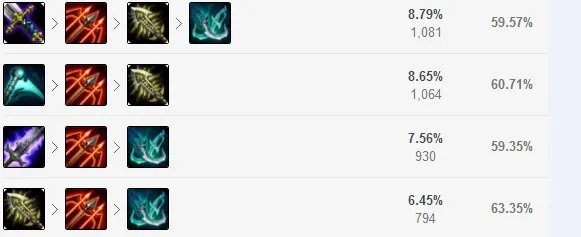 《LOL》S8寒冰射手核心装备选择一览