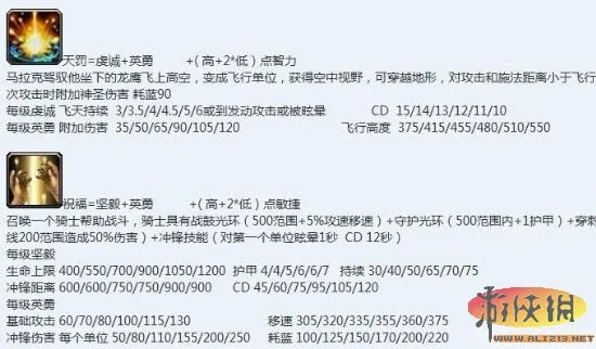 IceFrog在微博上表示DotA新版6.73圣诞节发布