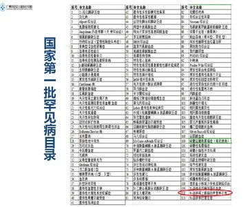 5类罕见病费用每年超百万，“穗岁康”有望部分缓解看病贵问题