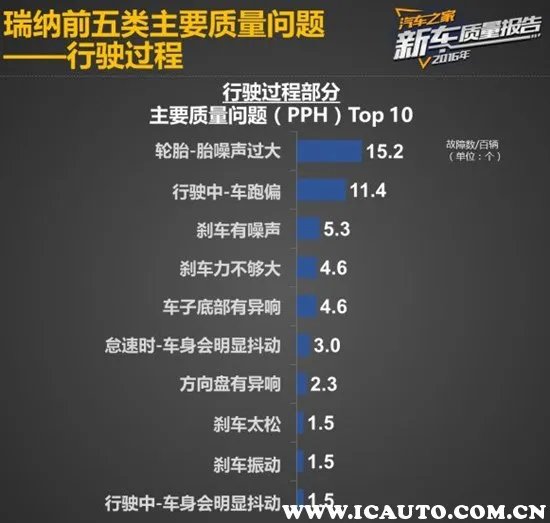 北京现代瑞纳怎么样好吗,北京现代瑞纳1.4排量的多少钱