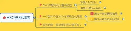 应用商店优化方法