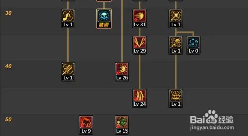 DNF混沌魔灵二觉加点