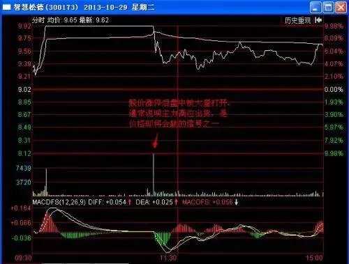 有些股票涨停了，后来又掉下来了，这是为什么？