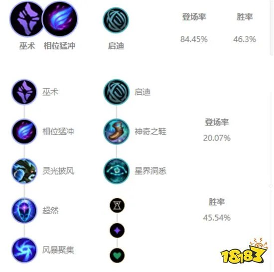 英雄联盟S11吸血鬼怎么出装 S11吸血鬼出装推荐