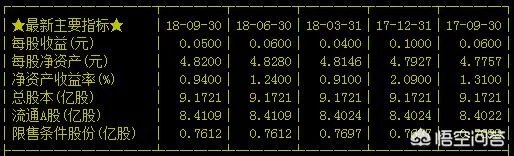 怎么看一支股票的基本面?