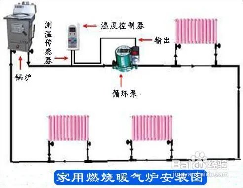 如何安装家用暖气炉？家用暖气炉构造