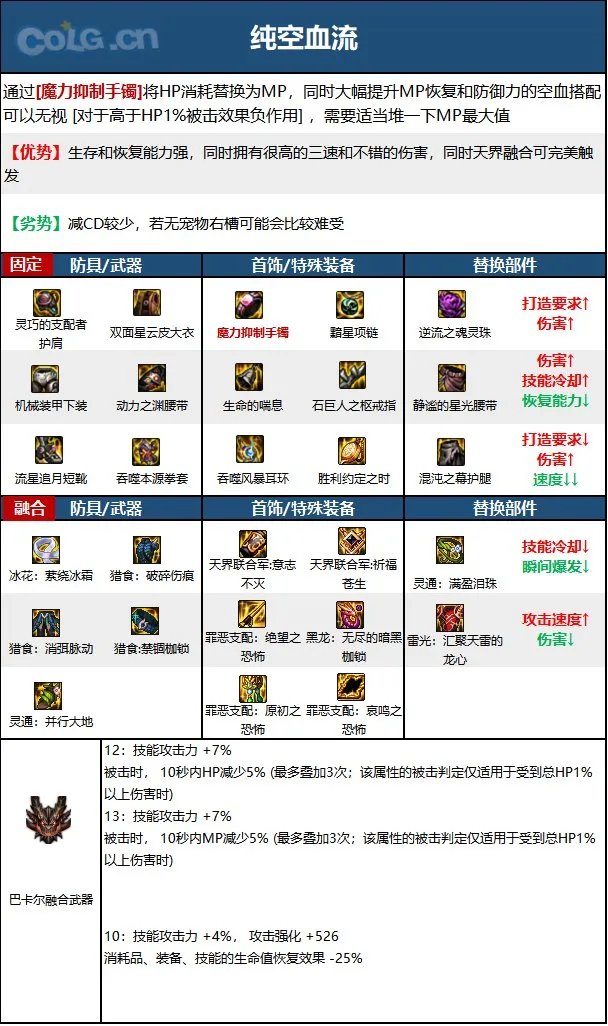 dnf男散打2023毕业装备推荐