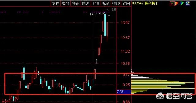 春兴精工四个交易日累计换手率达160%，是不是说明换庄家了？