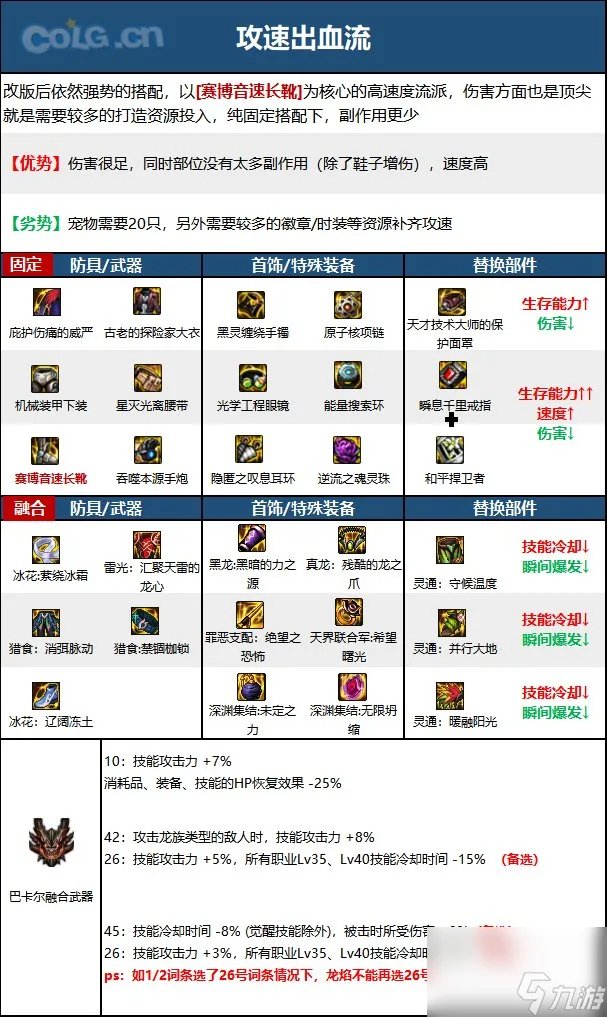 《DNF》周年庆版本枪炮师 女 技能加点和护石推荐推荐