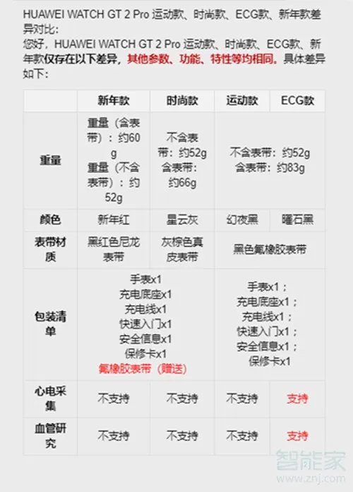 华为gt2pro三个版本区别