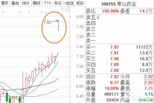 有些股票涨停了，后来又掉下来了，这是为什么？