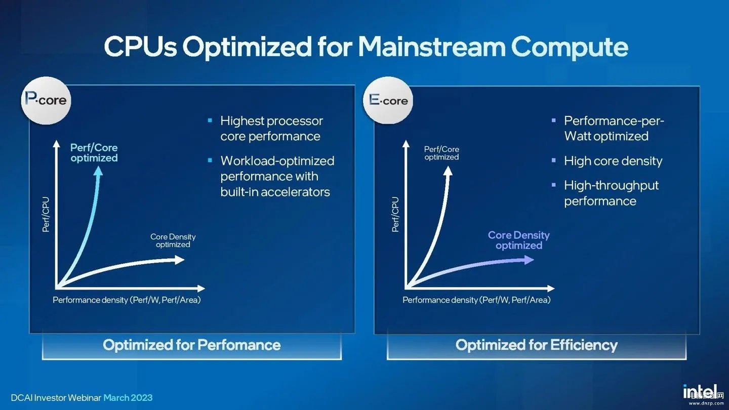 至强系列cpu天梯图2023（英特尔至强处理器2023-2025年）