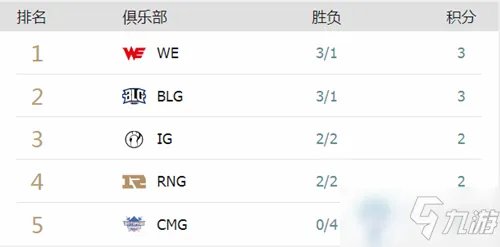 《LOL》2020德杯八强有哪些 2020德杯8强战队名单