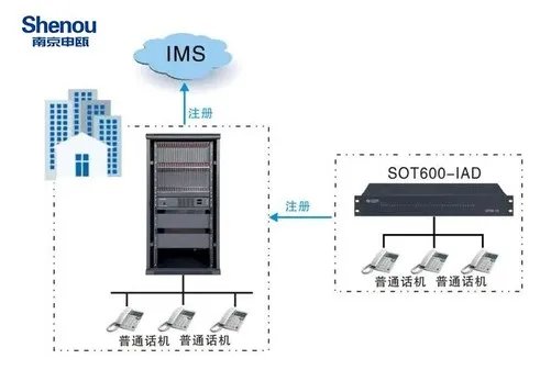 酒店数字程控交换机申瓯SOC8000
