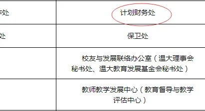 温州大学计财处网址是什么