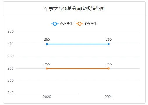 考研难度解析：军事硕士好考吗?考哪些内容呢?