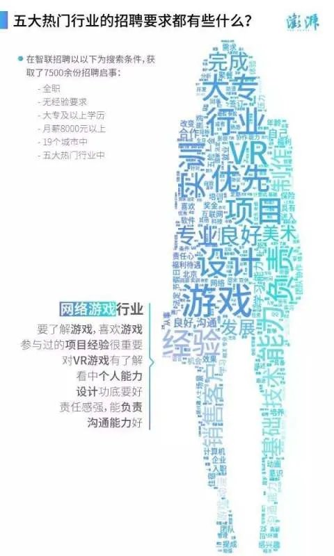 工资排行榜：哪个行业工资最高