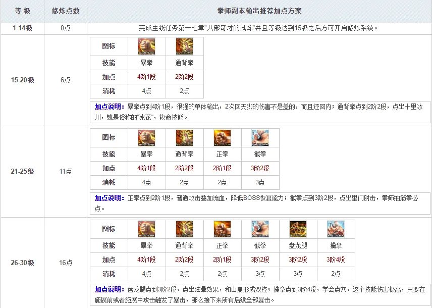 剑灵2021拳师加点推荐