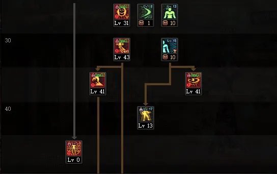 DNF110瞎子怎么加点