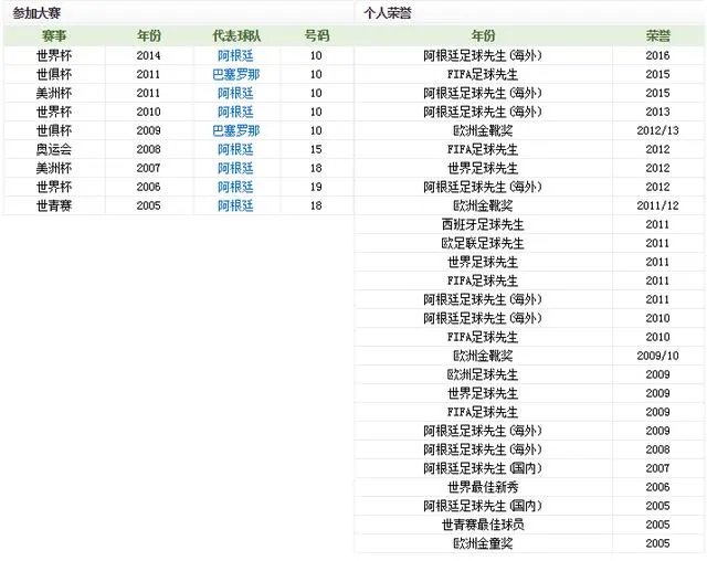 梅西是不是足球发展至今最伟大的球星？