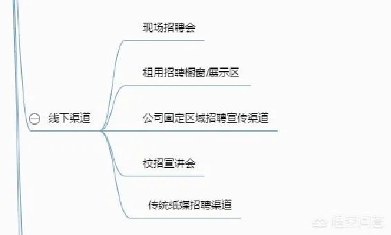 大家找工作都是在哪个网站做简历的呢？除了智联招聘？