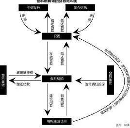 间接银团贷款类型