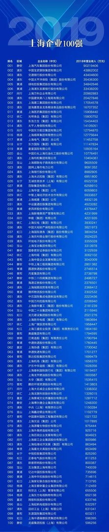 上海烟草集团公司有多厉害?