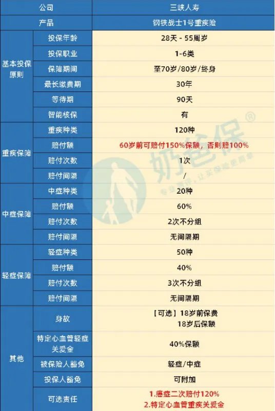 钢铁战士1号是什么保险？跟达尔文2号什么关系？