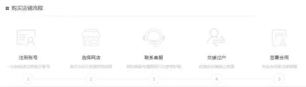 天猫店铺转让平台