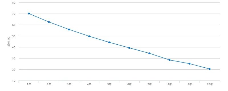 二手起亚k3值得买吗,15款起亚k3二手车值得买不