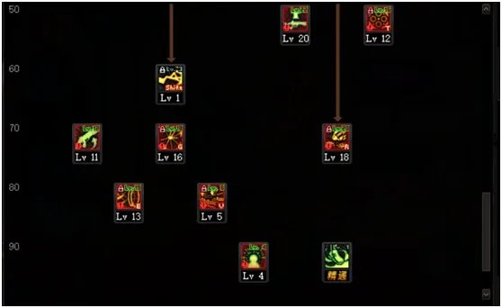 DNF2021女大枪加点