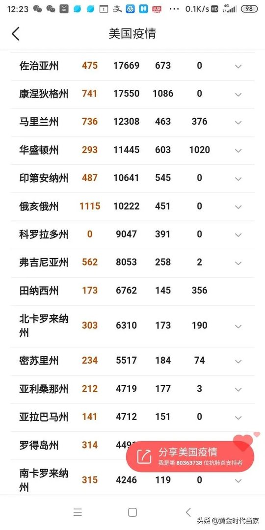 4月27日美国的新冠病毒确诊人数会达到100万吗？