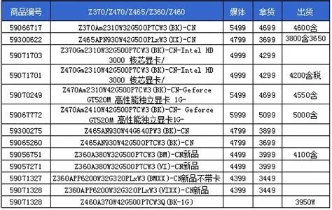 联想笔记本报价表，联想笔记本电脑报价大全