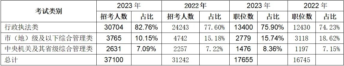 2024国家公务员考试职位表一般什么时候出