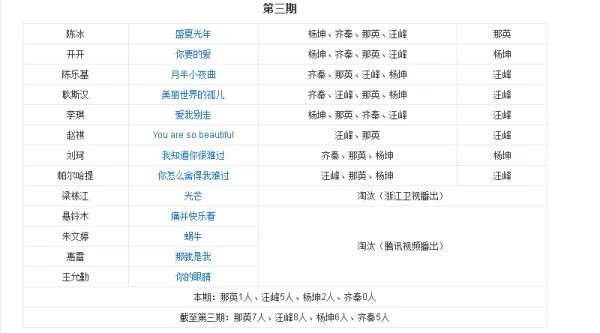 第三季中国好声音歌单