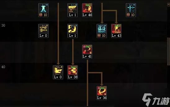 DNF剑魂军团版本技能怎么加点-剑魂军团版本加点攻略