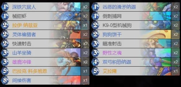 《炉石传说》新版本猎人卡组推荐 纳斯利亚堡标准猎人卡组2022