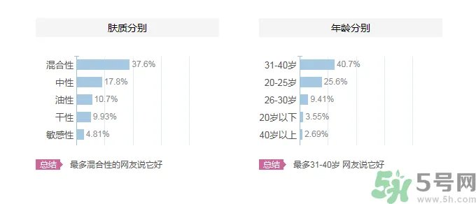 欧舒丹蜡菊系列适合什么年龄?欧舒丹蜡菊系列怎么样?