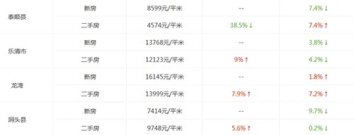 2017温州房价走势图 温州房价暴跌是哪一年