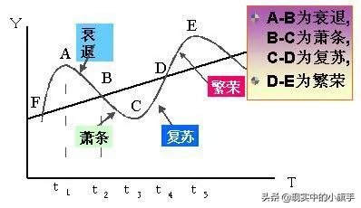 对于小成本投资，你有没有什么好的心得？