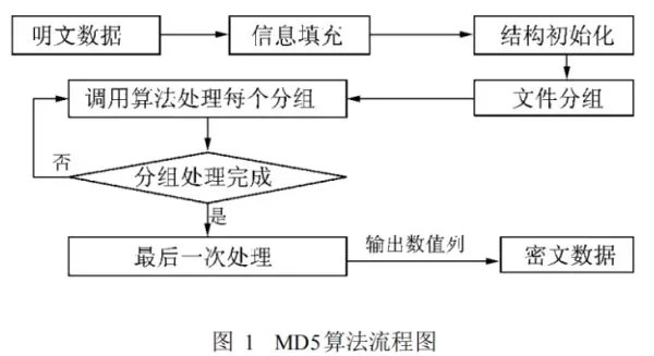 md5校验工具是干什么用的?